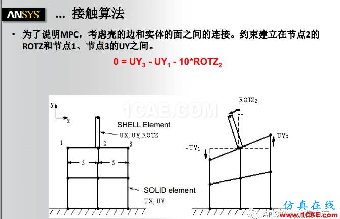 ANSYS技術(shù)專題之接觸非線性ansys workbanch圖片12