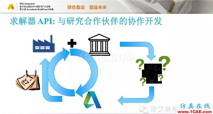 Moldflow 重大福利 快來領(lǐng)?。。?！ 高峰論壇演講PPT之五moldflow結(jié)果圖片23