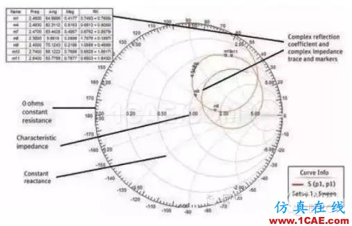 可穿戴無(wú)線設(shè)備與ANSYS仿真技術(shù)HFSS分析案例圖片2