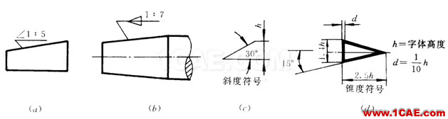 機(jī)械制圖基礎(chǔ)知識(shí)，大學(xué)四年的精華全在這里了！機(jī)械設(shè)計(jì)案例圖片30