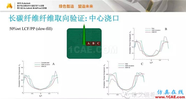 Moldflow 重大福利 快來領(lǐng)?。。。?高峰論壇演講PPT之五moldflow圖片50