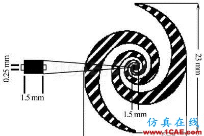 無線傳感器網(wǎng)絡中的整流天線技術研究進展HFSS仿真分析圖片8