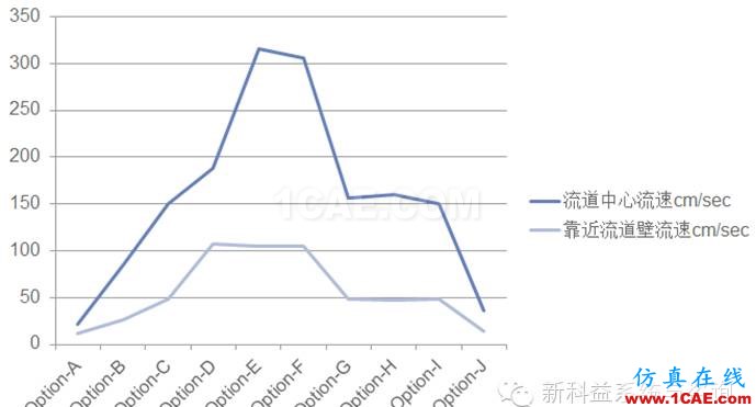 Moldflow在英柯歐熱流道選型中的應(yīng)用moldflow結(jié)果圖片12