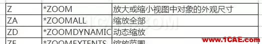 【AutoCAD教程】提高CAD操作效率 還得左右手并用AutoCAD應(yīng)用技術(shù)圖片10