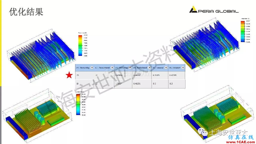 技術(shù)分享 | 電子系統(tǒng)散熱設(shè)計(jì)分析與優(yōu)化icepak學(xué)習(xí)資料圖片35