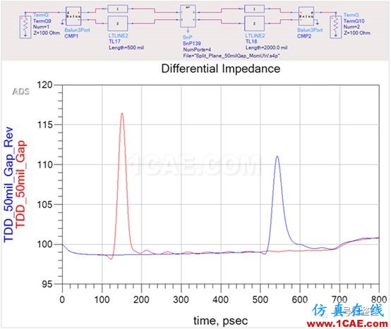 不管是高速電路還是射頻電路,當(dāng)微帶線跨分割時,信號將會引起什么樣的問題呢？【轉(zhuǎn)發(fā)】ansys hfss圖片5