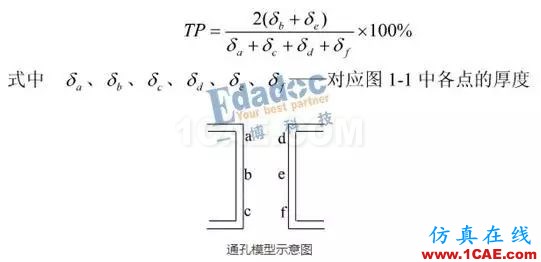 你從哪里來，PCB成品銅厚和孔銅的由來HFSS結(jié)果圖片8