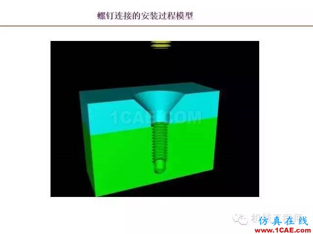 【專業(yè)積累】80頁PPT讓你全面掌握工程圖中的標準件和常用件機械設計技術圖片44