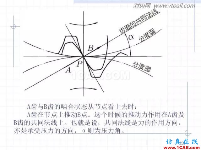 齒輪齒條的基本知識(shí)與應(yīng)用！115頁ppt值得細(xì)看！機(jī)械設(shè)計(jì)技術(shù)圖片23