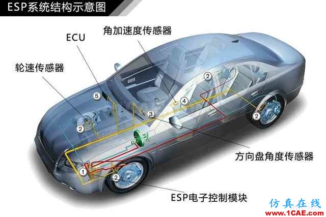 史上最全超高清汽車機(jī)械構(gòu)造精美圖解，你絕對(duì)未曾見過！機(jī)械設(shè)計(jì)技術(shù)圖片72