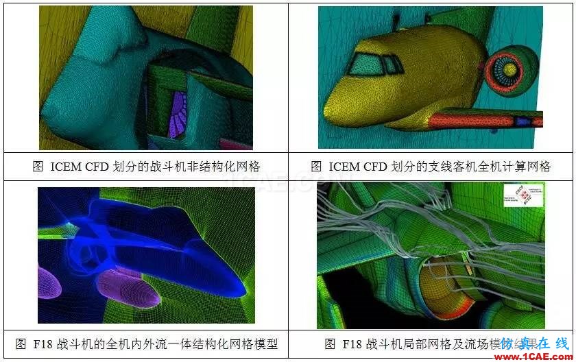 從C919的氣動優(yōu)化設(shè)計，剖析航空氣動分析fluent流體分析圖片2