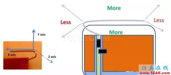 【絕密資料】萬字2.4G天線設計指南HFSS仿真分析圖片31