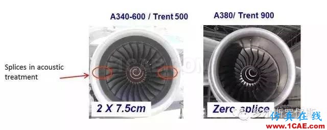 羅羅發(fā)動機降噪技術(shù)，締造極靜飛行世界Actran培訓教程圖片8