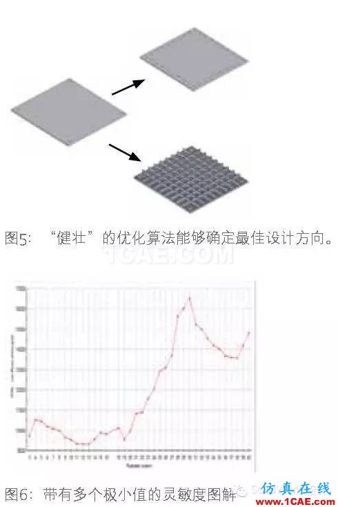 SolidWorks 優(yōu)化solidworks simulation培訓教程圖片6