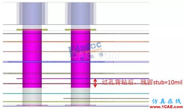 當(dāng)連接器pin stub≥過孔stub，過孔stub是否還需要背鉆？【轉(zhuǎn)發(fā)】ansys hfss圖片6