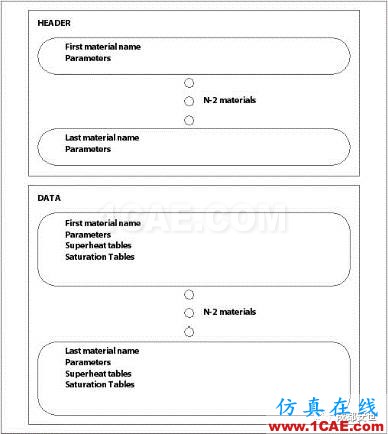 基于NIST真實(shí)氣體數(shù)據(jù)庫導(dǎo)入CFX的接口開發(fā)cfx分析圖片3