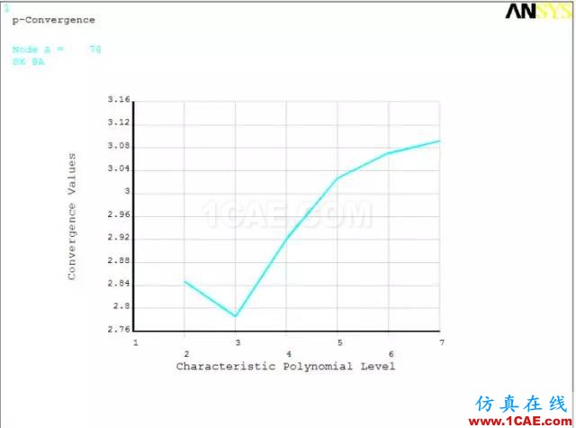 案例 | 基于ANSYS的應力集中分析（分析+方法+步驟）ansys結構分析圖片18