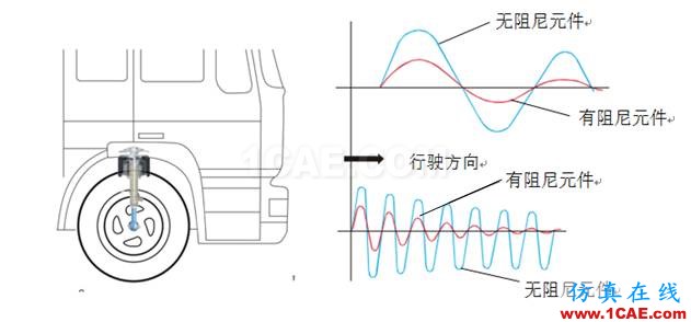 車輛振動學的思考（一）有限元理論圖片7