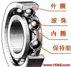 機械設(shè)計中有關(guān)軸承的幾個要點內(nèi)容！機械設(shè)計資料圖片5