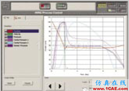 [?] Moldflow PlasticsXpert 注塑工藝控制系統(tǒng)moldflow結(jié)果圖片7