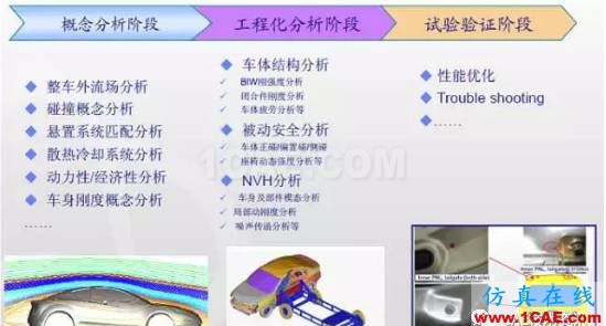 全球CAE供應(yīng)商排名及在汽車整車市場分布機(jī)械設(shè)計(jì)圖例圖片2