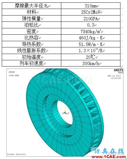 基于ANSYS的高速列車(chē)剎車(chē)制動(dòng)分析ansys結(jié)構(gòu)分析圖片3