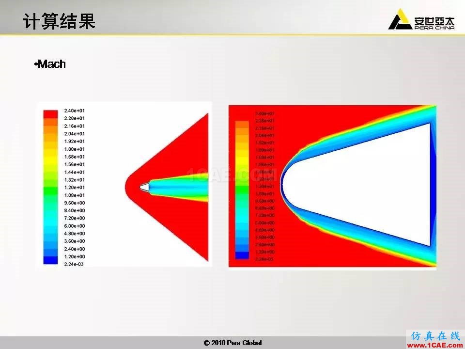 應(yīng)用 | 高超音速鈍體非平衡流ansys仿真分析圖片19