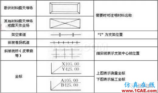 施工圖中常用符號及圖例，值得收藏！AutoCAD學(xué)習(xí)資料圖片19