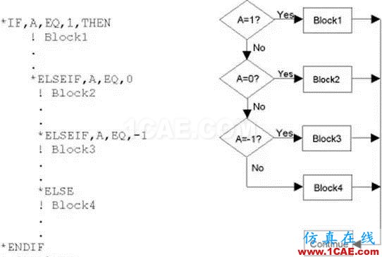 技術 | ANSYS APDL參數化有限元分析技術ansys workbanch圖片4