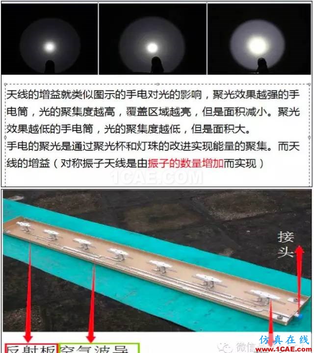 最好的天線基礎(chǔ)知識(shí)！超實(shí)用 隨時(shí)查詢(20170325)【轉(zhuǎn)】HFSS圖片32