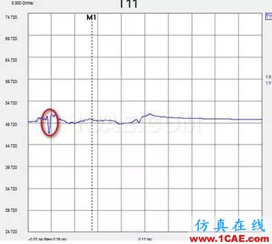 分享交流 | 一種70G免焊高速連接器的測(cè)試及分析【轉(zhuǎn)發(fā)】HFSS分析圖片5