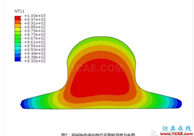 Abaqus雙程軋制仿真abaqus有限元培訓資料圖片9