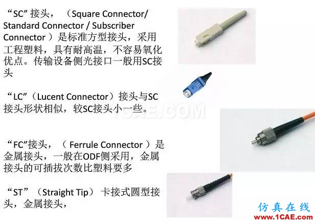 【科普】學(xué)習(xí)光纖傳輸相關(guān)的基礎(chǔ)知識ansys hfss圖片13