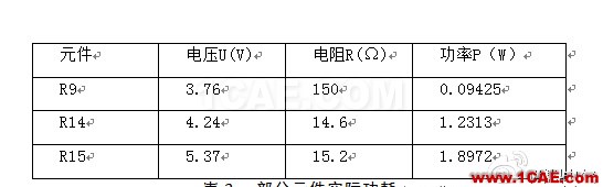 開關(guān)電源系統(tǒng)熱分析與熱測量實(shí)驗(yàn)報(bào)告