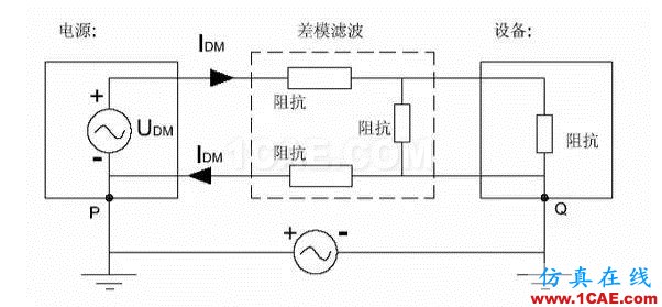 EMC原理 傳導(dǎo)(共模 差模) 輻射(近場 遠(yuǎn)場) 詳解ansysem分析案例圖片9