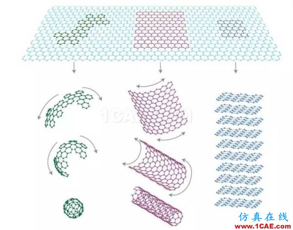 40個(gè)問(wèn)題解釋為何石墨烯在中國(guó)就能改變世界！圖片4