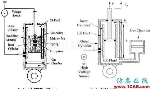 車輛振動學(xué)的思考（五）cae-fea-theory圖片5