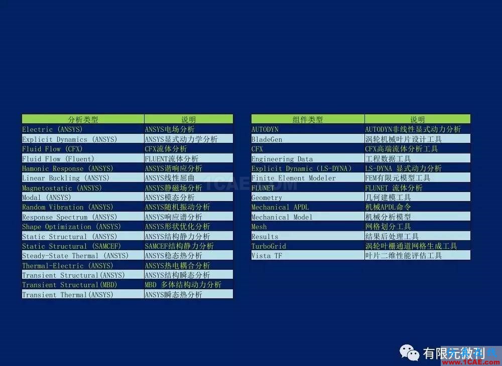 有限元培訓資料：網(wǎng)格生成一般方法ansys結構分析圖片39