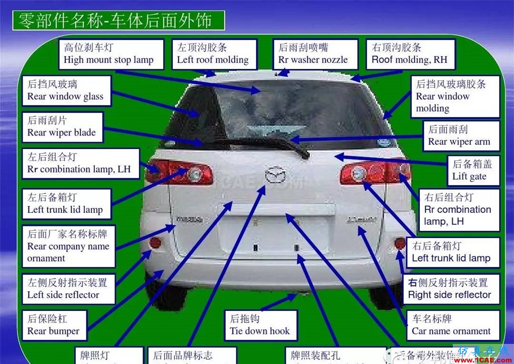 汽車零部件中英文圖解大全（珍藏版）機(jī)械設(shè)計(jì)圖片4