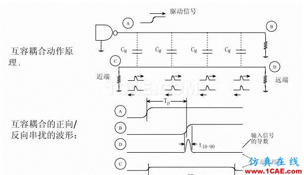 【科普基礎(chǔ)】串?dāng)_和反射能讓信號(hào)多不完整？HFSS圖片12