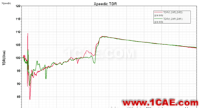 Xpeedic ViaExpert和SnpExpert的使用和對比分析CST電磁學習資料圖片10