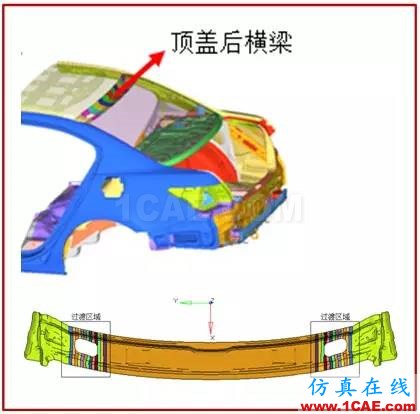 【作品展示7】車身關(guān)鍵零部件材料板厚優(yōu)化匹配問題研究【轉(zhuǎn)】hypermesh應(yīng)用技術(shù)圖片24