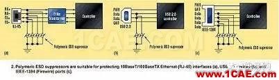 SI-list【中國】高速接口電路的ESD防護指南!ansysem仿真分析圖片5