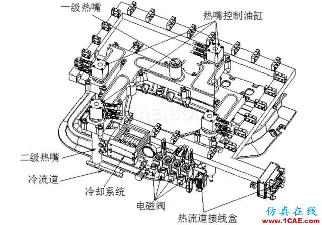 大師剖析：汽車內(nèi)外飾注塑模具，你想不想學？ug培訓資料圖片12