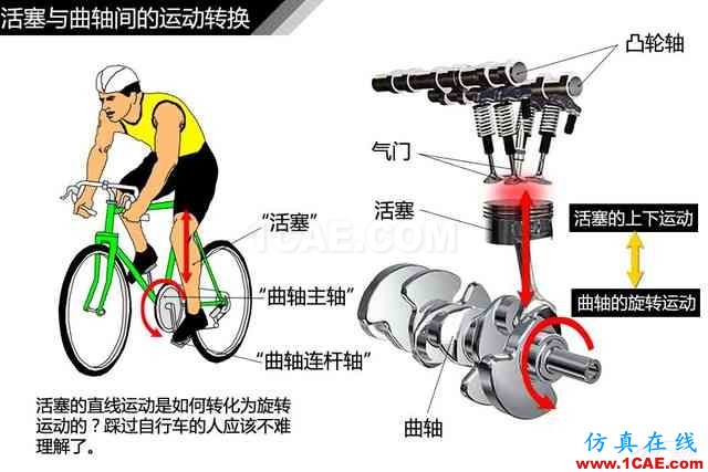 史上最全超高清汽車機(jī)械構(gòu)造精美圖解，你絕對(duì)未曾見過！機(jī)械設(shè)計(jì)資料圖片106