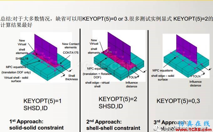 ansys技術專題之 多點約束（MPC）ansys培訓課程圖片44