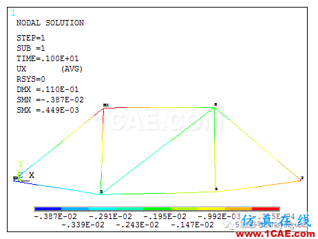 教育部機(jī)械CAE工程師考試ANSYS分析樣題-平面桁架ansys分析案例圖片8