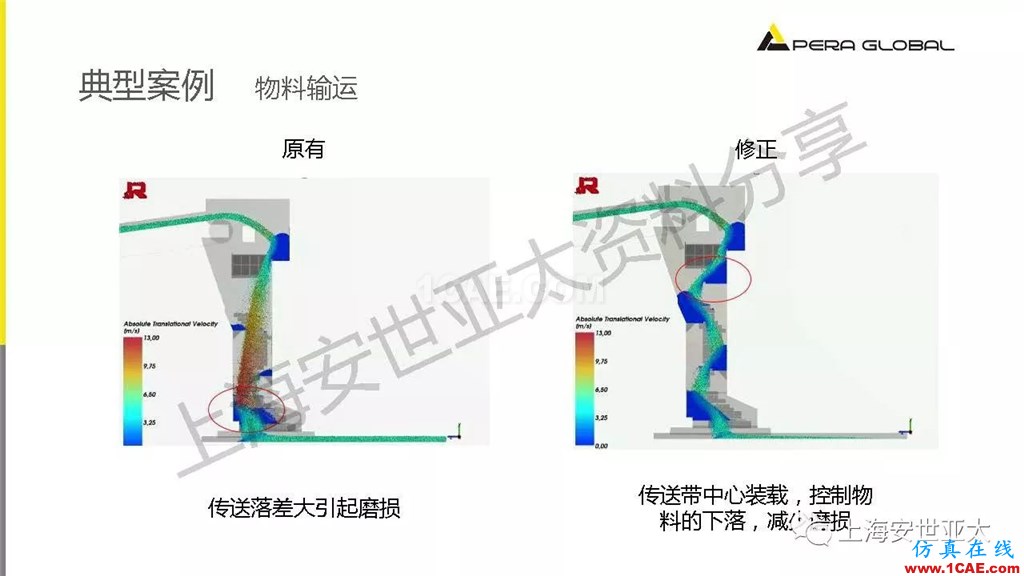 技術(shù)分享 | 顆粒兩相流輸送設(shè)備仿真與設(shè)計(jì)應(yīng)用fluent圖片19