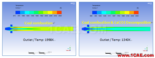 原創(chuàng) | 高級應(yīng)用分享-分解爐內(nèi)熱流場分析ansys分析圖片3
