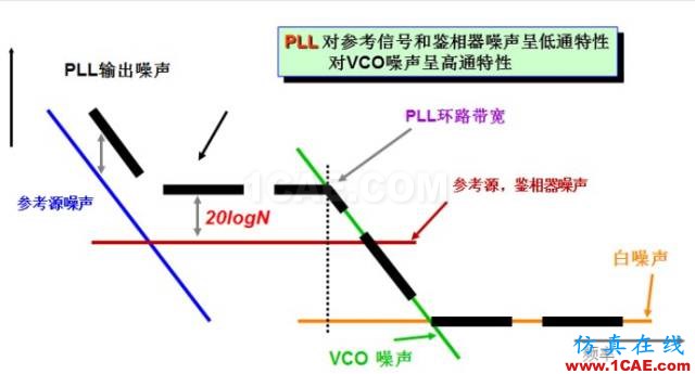 圖文并茂，一文讀懂信號源HFSS仿真分析圖片11